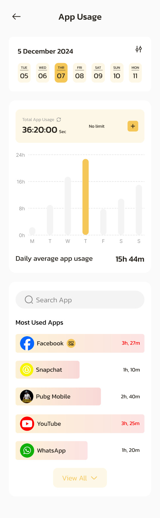 App Usage screen with daily activity chart and most-used applications